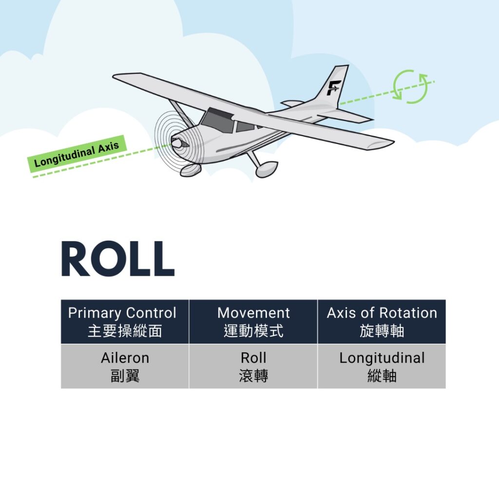 機師必考航空知識— 飛行的三軸