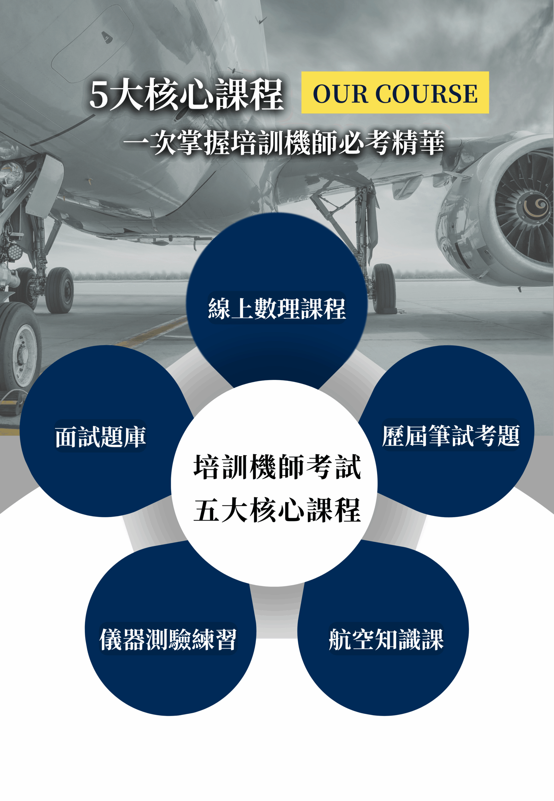 主要的複本～～～elina 的複本