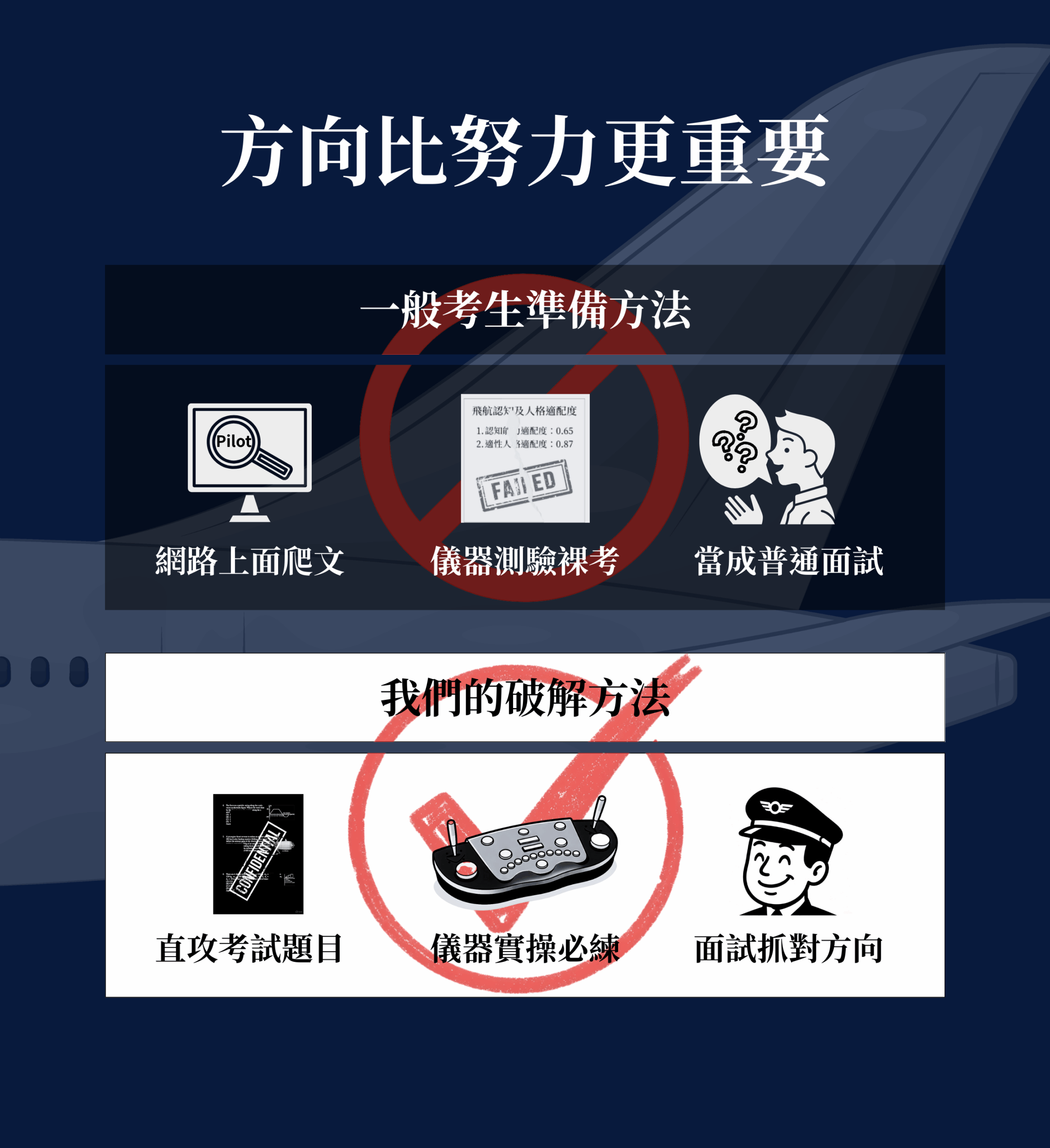 培訓機師 的複本