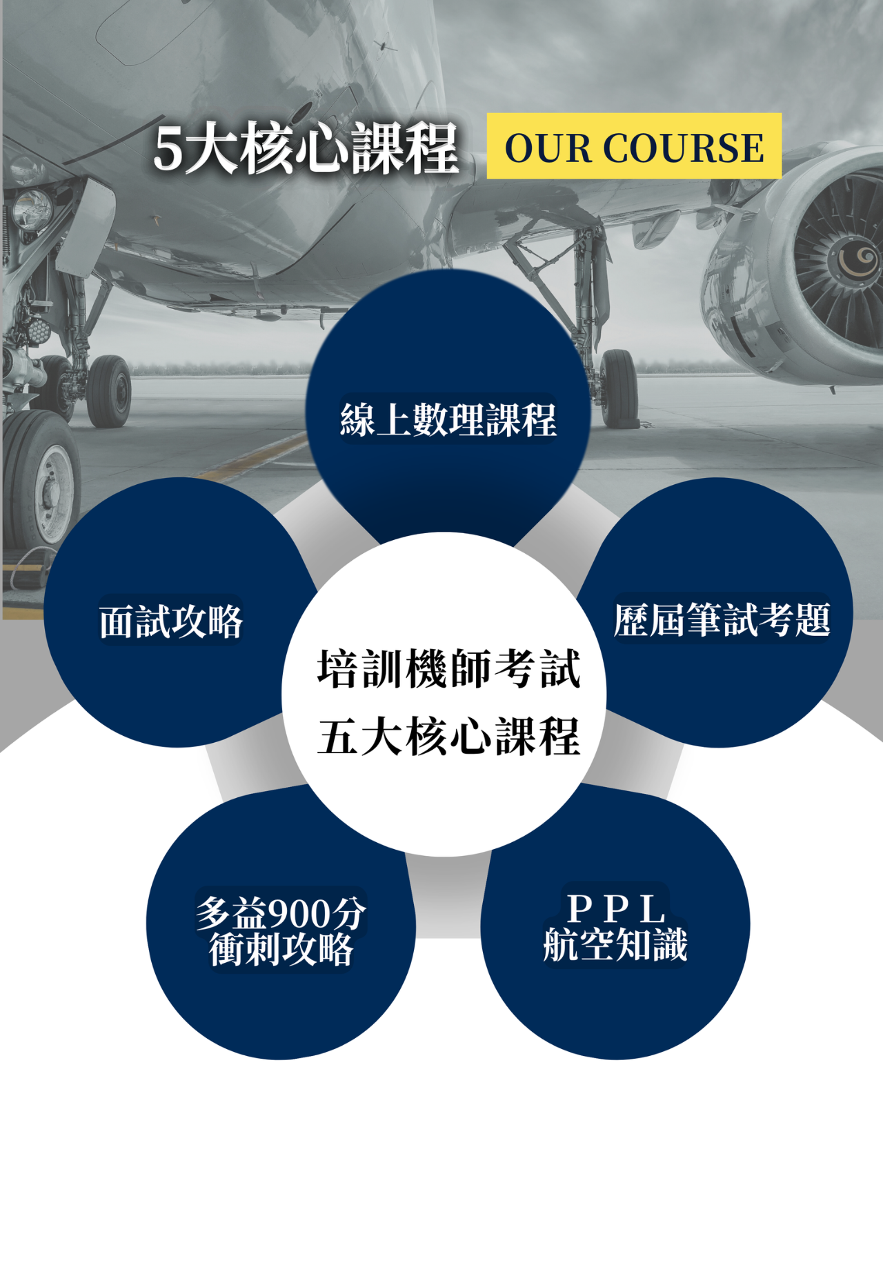培訓機師